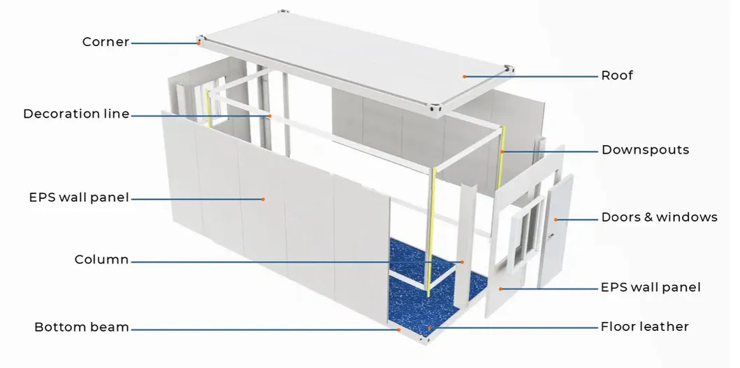 Detalles de construcción