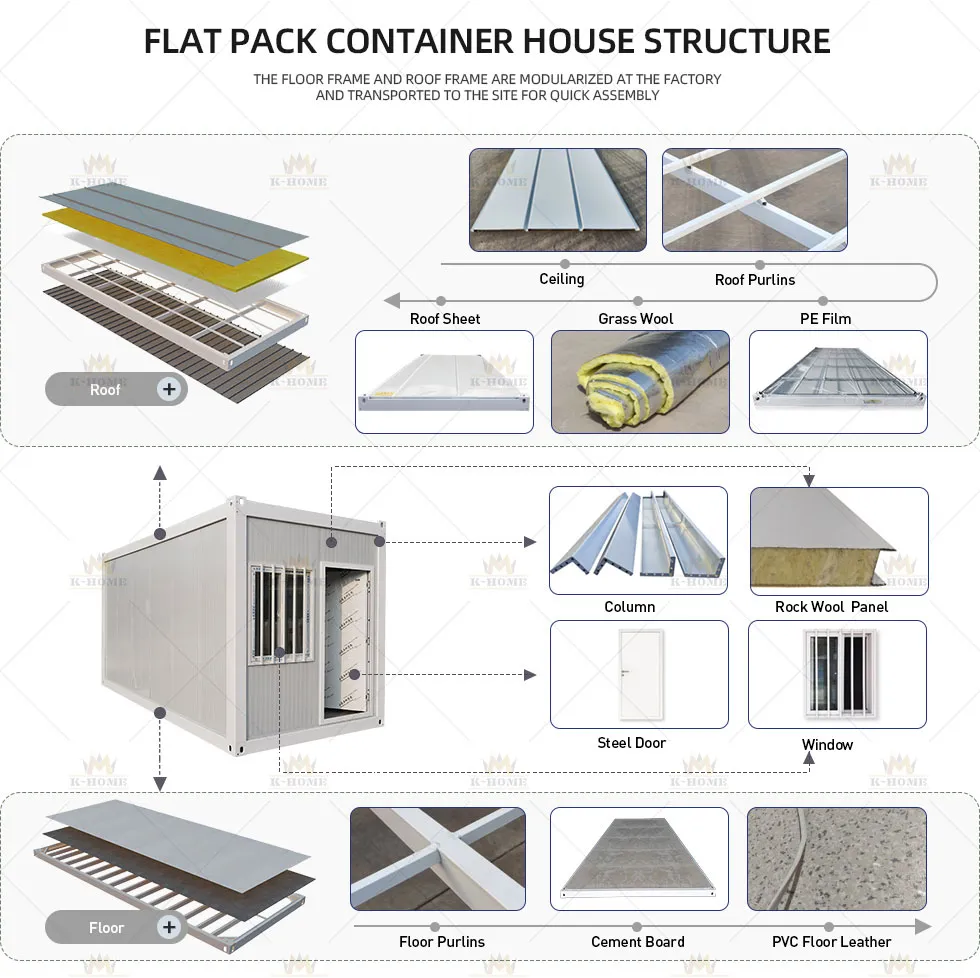 Vivienda modular temporal de campamento minero prefabricada