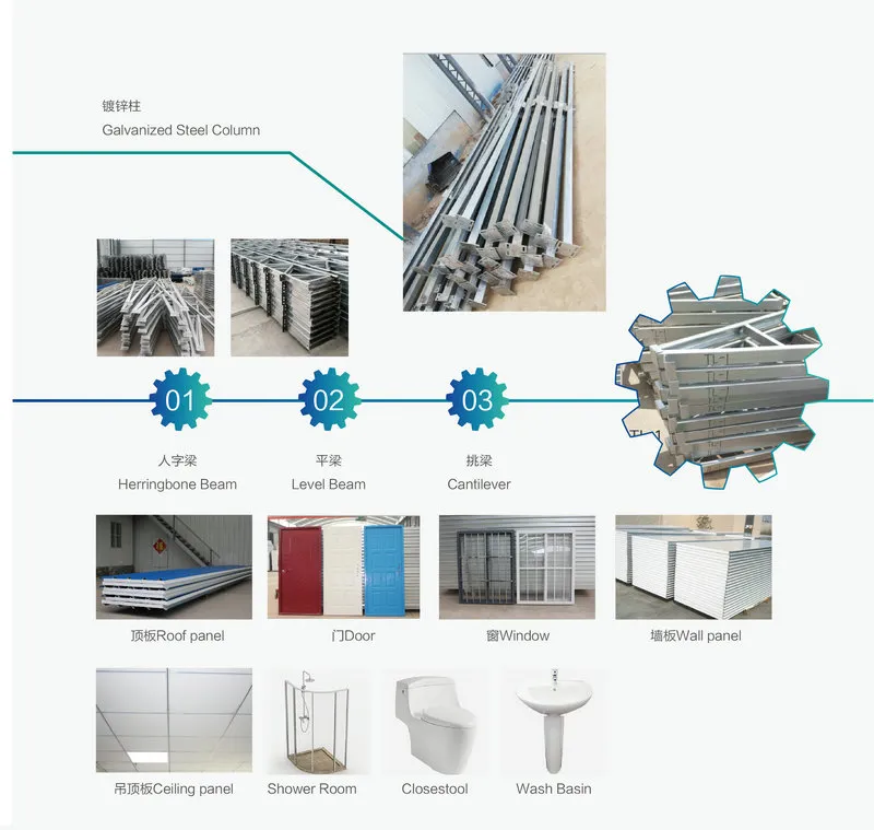 Casas prefabricadas, casas modulares, casas familiares para África