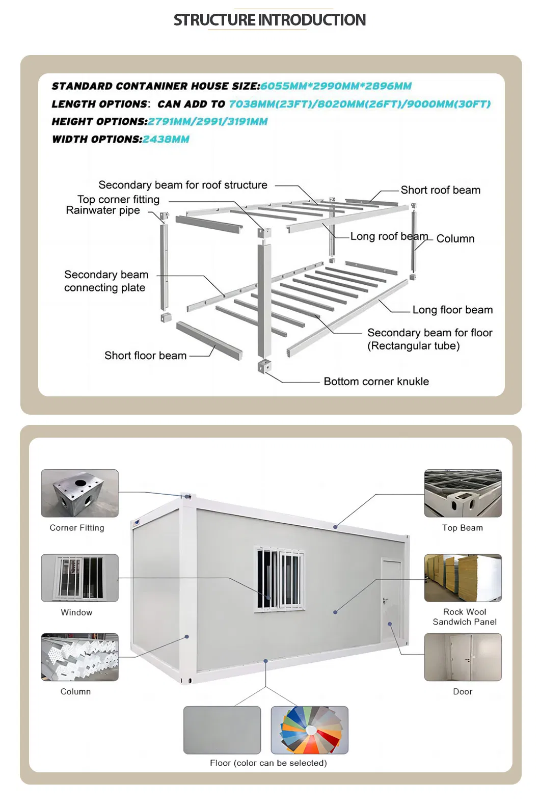 Diagrama de estructura del producto modular