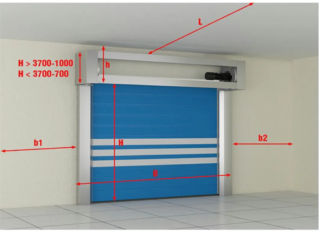 Measurement Details