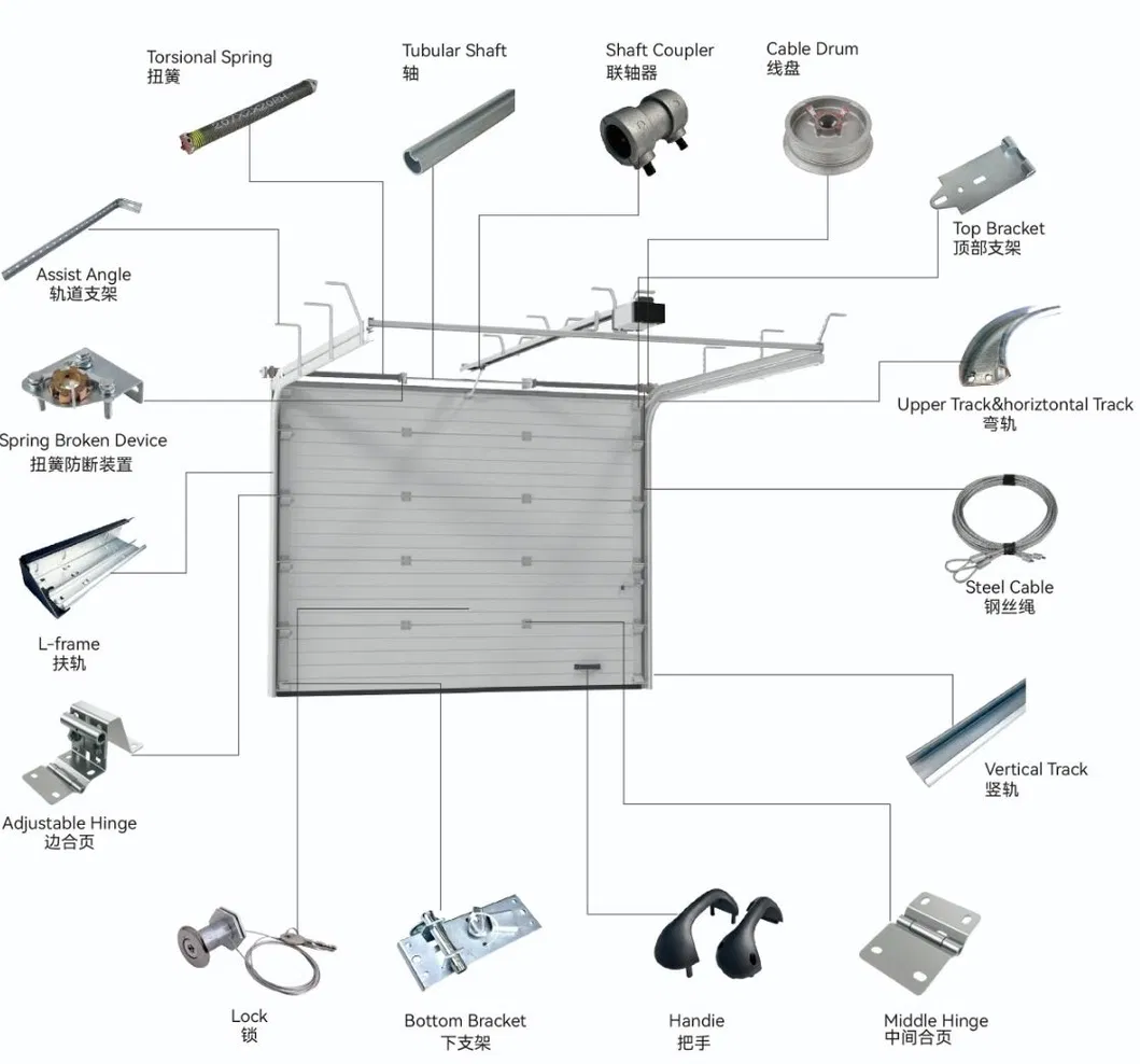Detailed Hardware