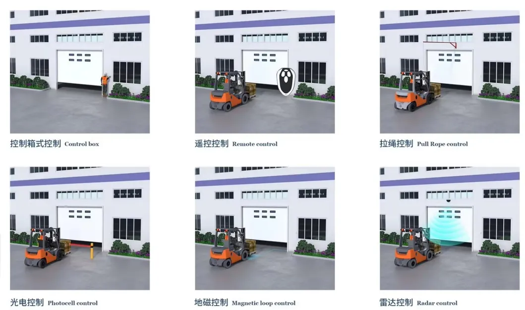 Control Methods