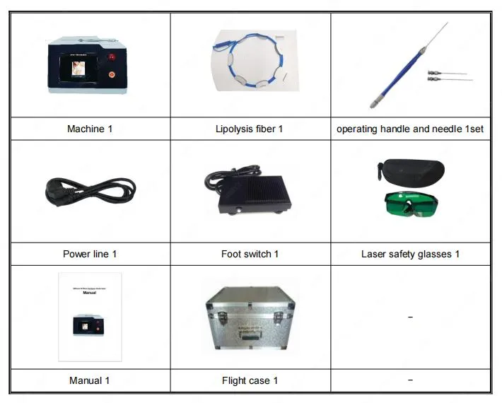 Aplicación clínica del Endolift