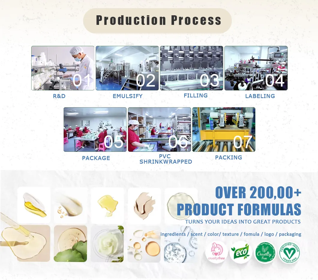 Certificados de producción