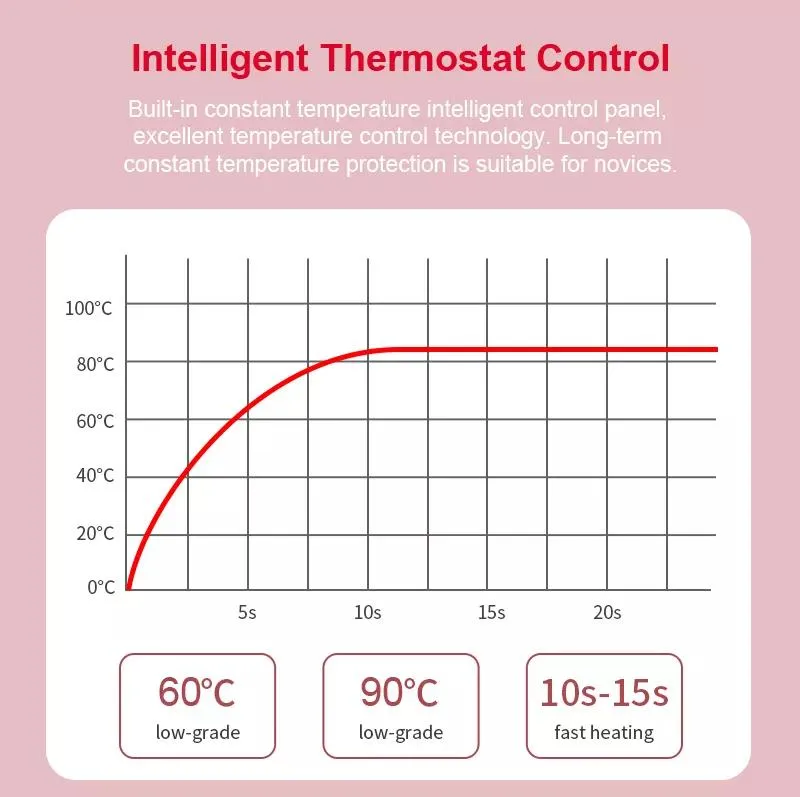 Modelador de Cílios Elétrico Aquecido Rosa Branco Preto Mini 7