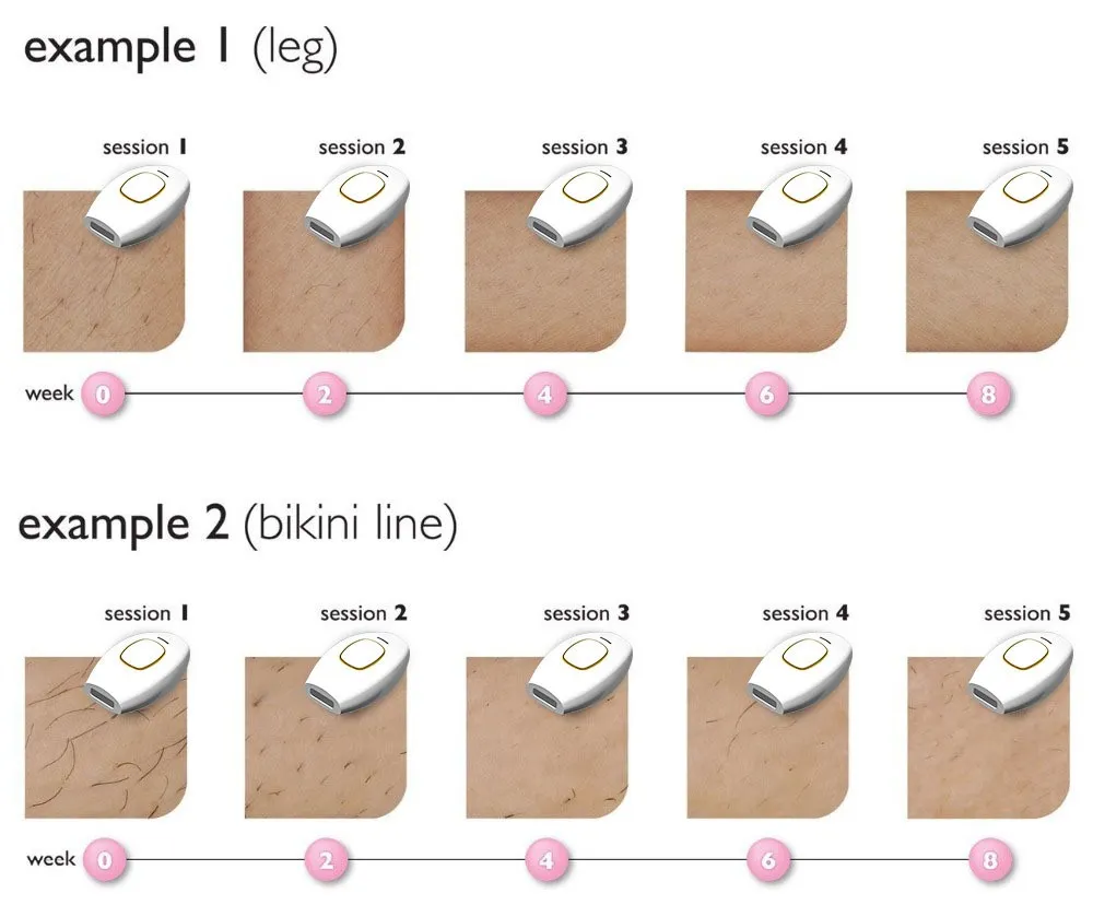 Product Ergonomics