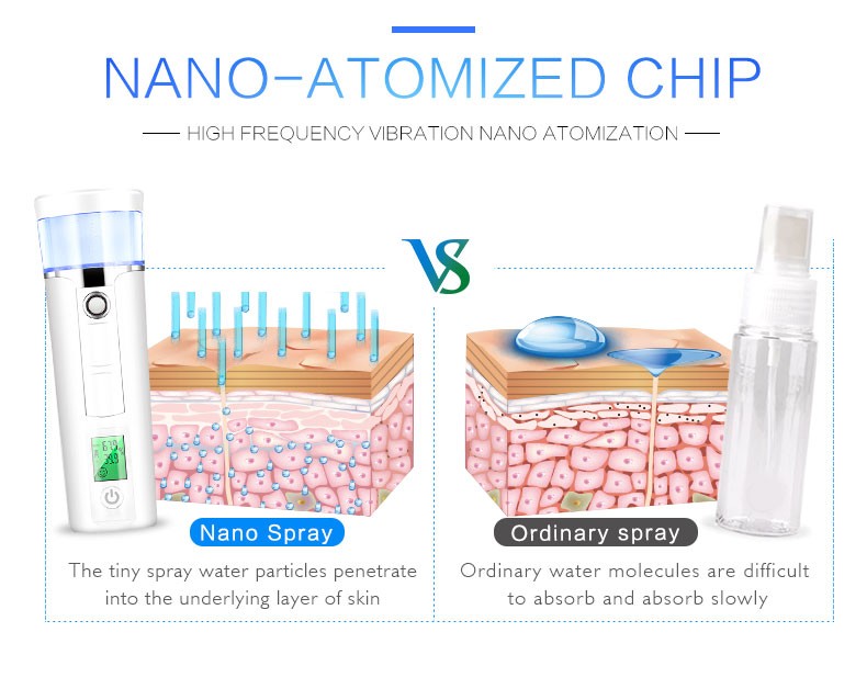2 in 1 Portable Mini Facial Steamer Skin Test Nano Mister 25ml Spray Face Mist Sprayer Deep Hydrating Usb Nano Mist Sprayer