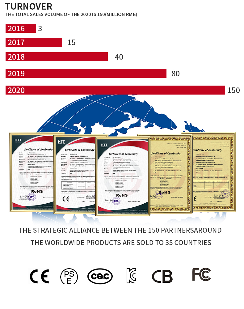 Certification Documents