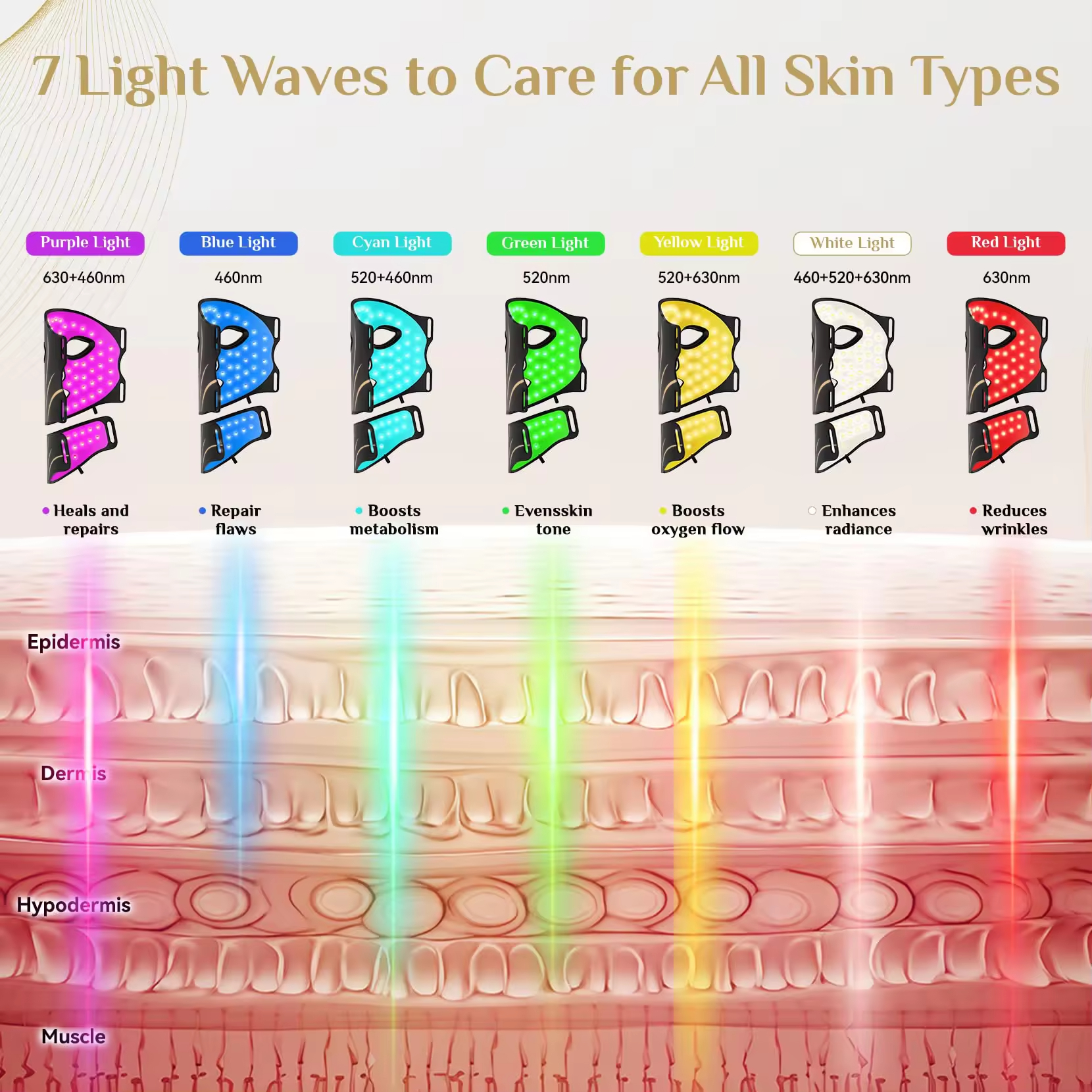 Wholesale Customized Logo 7 Colors Led Facial Masks LED Facial Skin Care Machine Mask Red Light Silicone Facial Mask