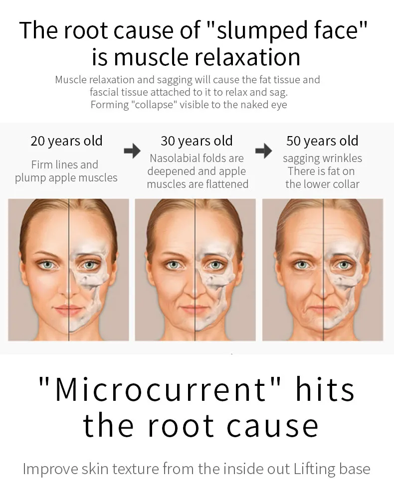 Facial Care Modes