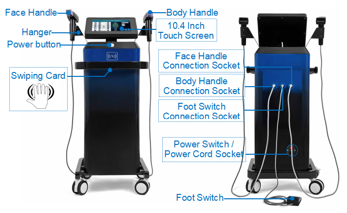 Product Device