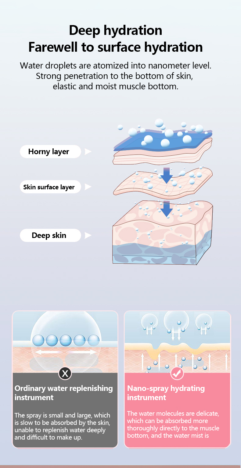 Facial Face Humidifier Mist Sprayer Electric Daily Routine Face Care Facial Mister with 20ml Water Tank