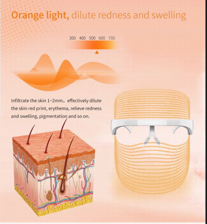 Flexible Machine Face Led Red and Blue Light Therapy Battery Beauty Skincare Acne Treatment Facial 3d Mask 850nm Private Label