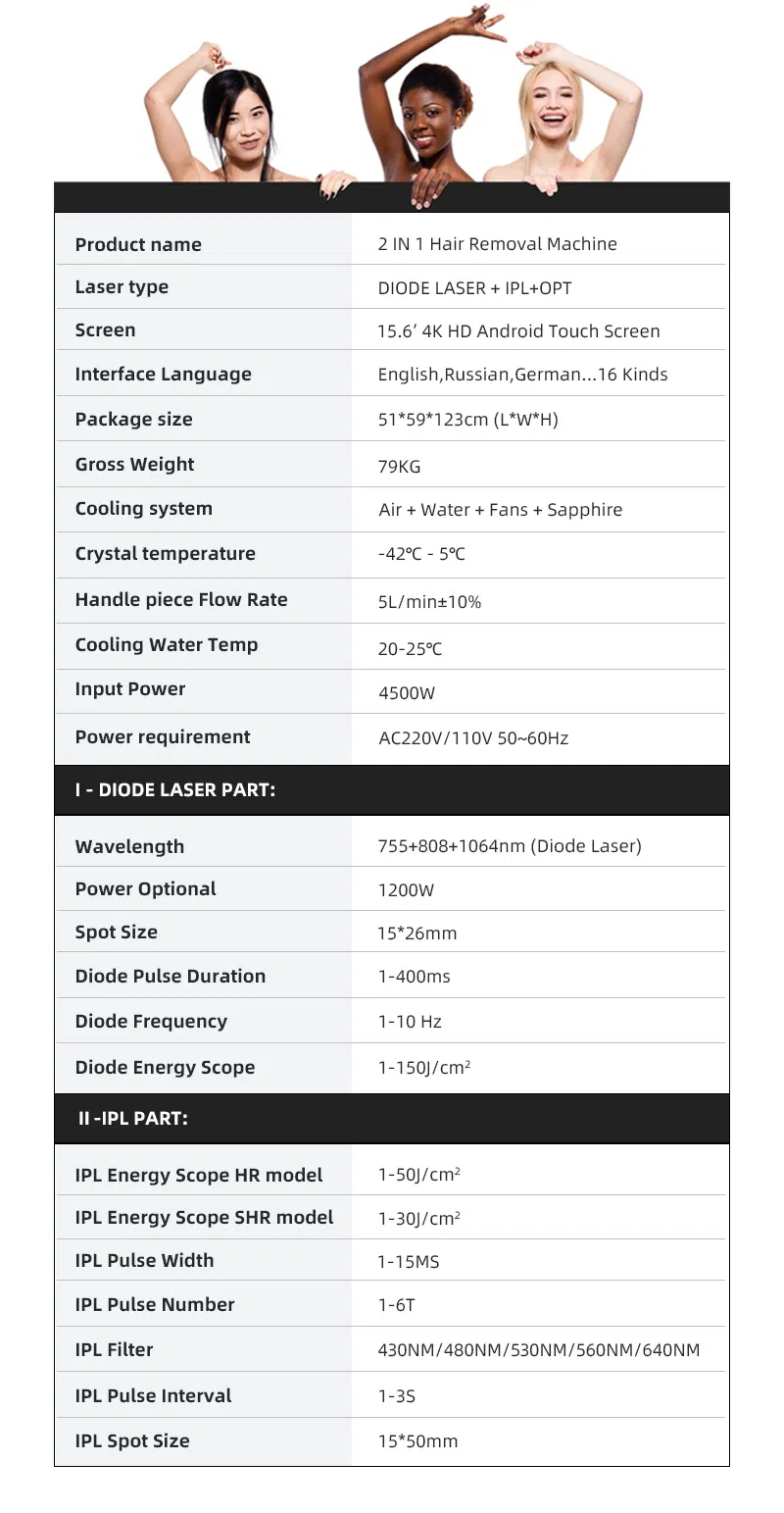 Parameters Chart