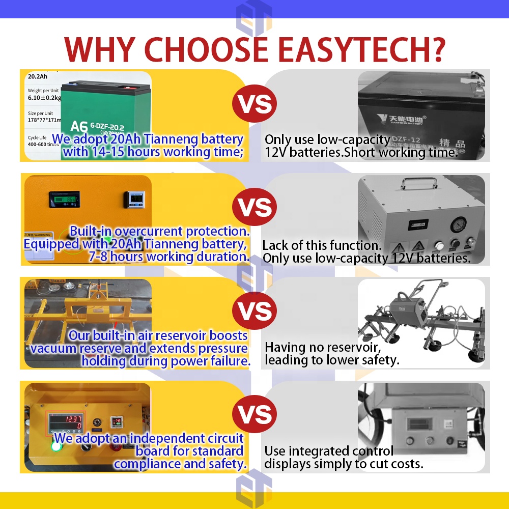 2026 Easytech OEM 100kg Drum Suction Industrial Air Hot Panels Device Wood Drywall Compact Battery Pneumatic Vacuum Tube Lifter