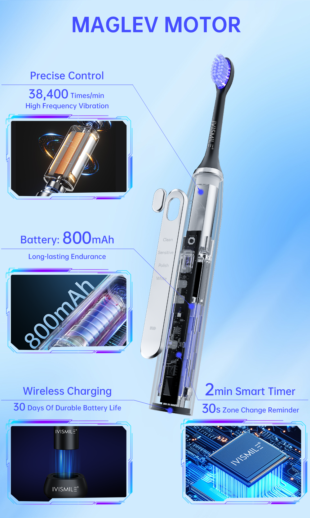 Toothbrush View 3