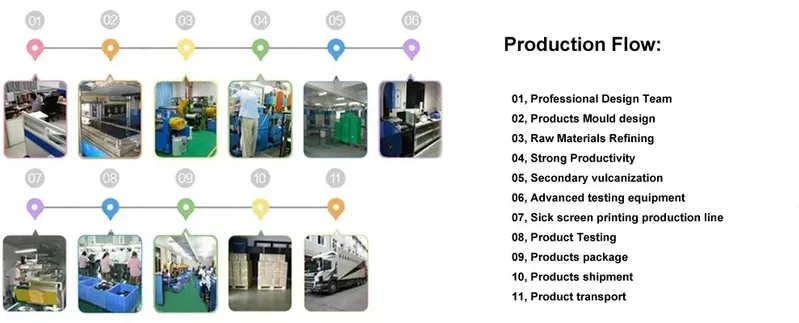 Production