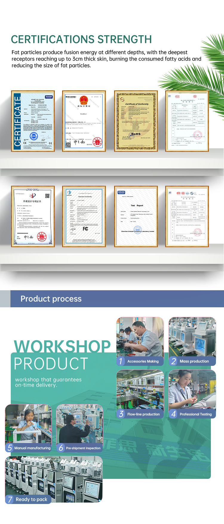Certificates