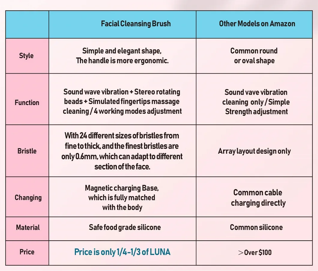 Silicone Facial Cleansing Brush View 5