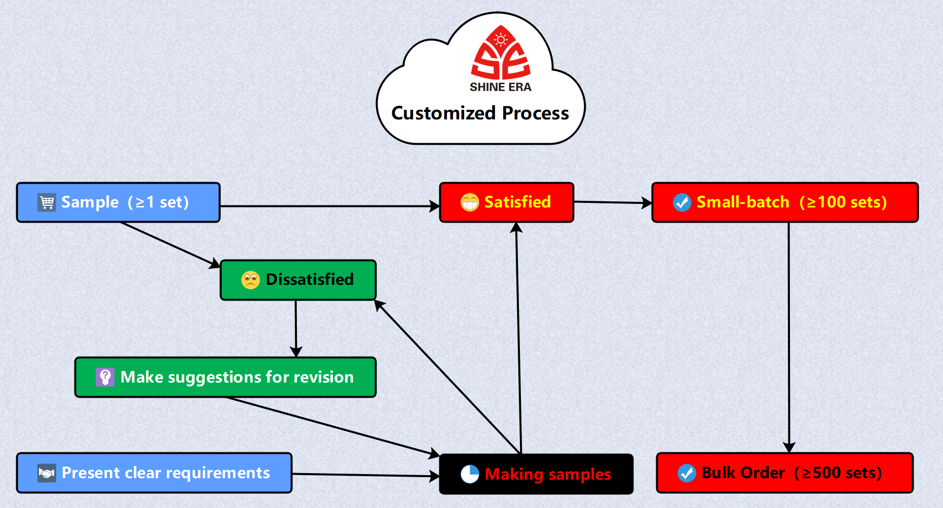 Product Parameter Image