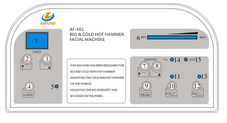 Indicator Diagram
