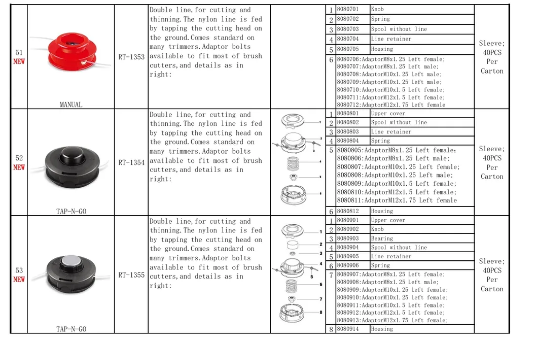 Paddy Guard Display 2