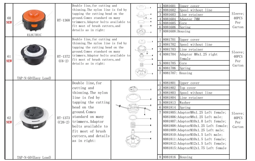 Paddy Guard Display 5