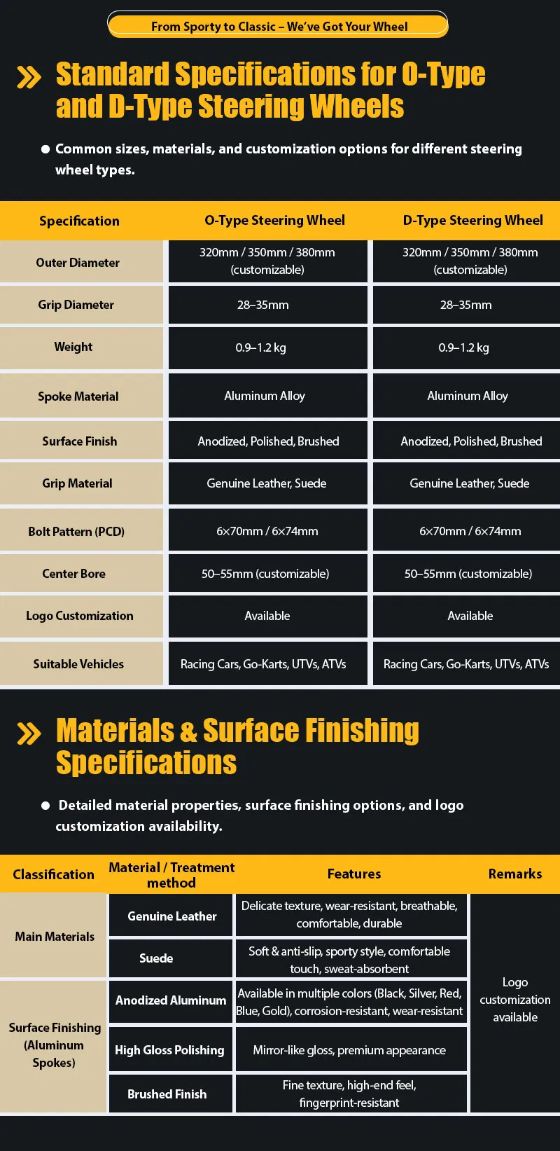 Custom Steering Wheel Details 2
