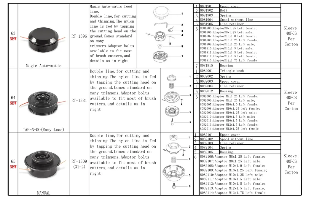 Paddy Guard Display 6