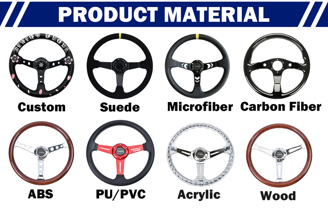 Product Material Details