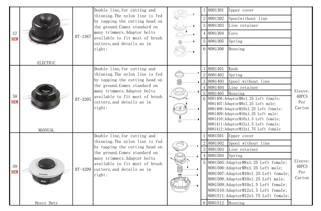 Paddy Guard Display 4