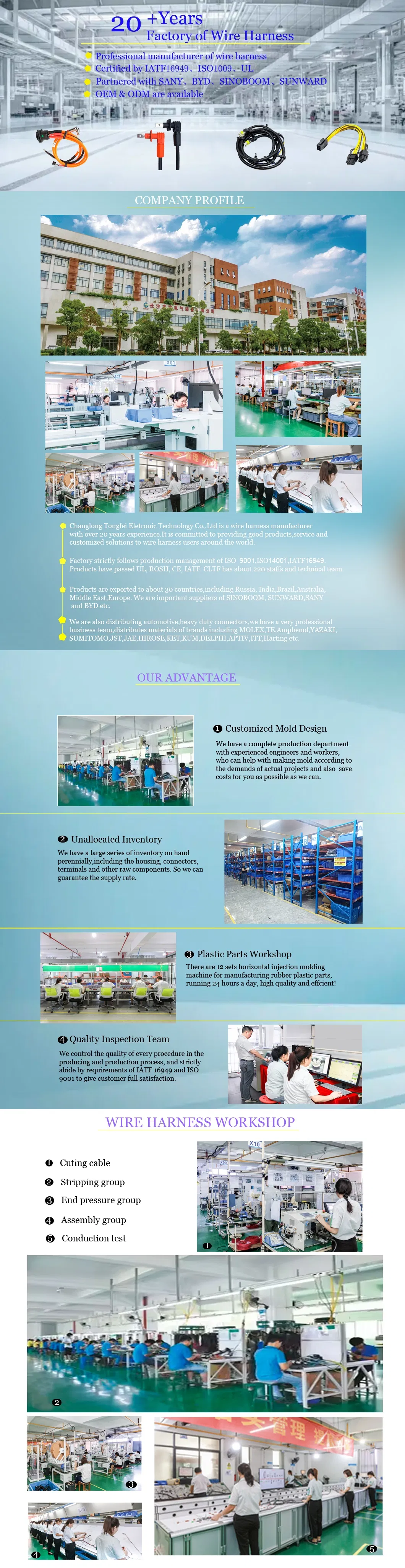 Manufacturing Process Overview