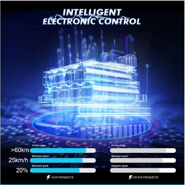 Electric Freight Cargo Box View 4