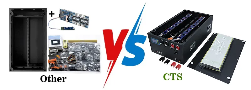 Advantages Comparison