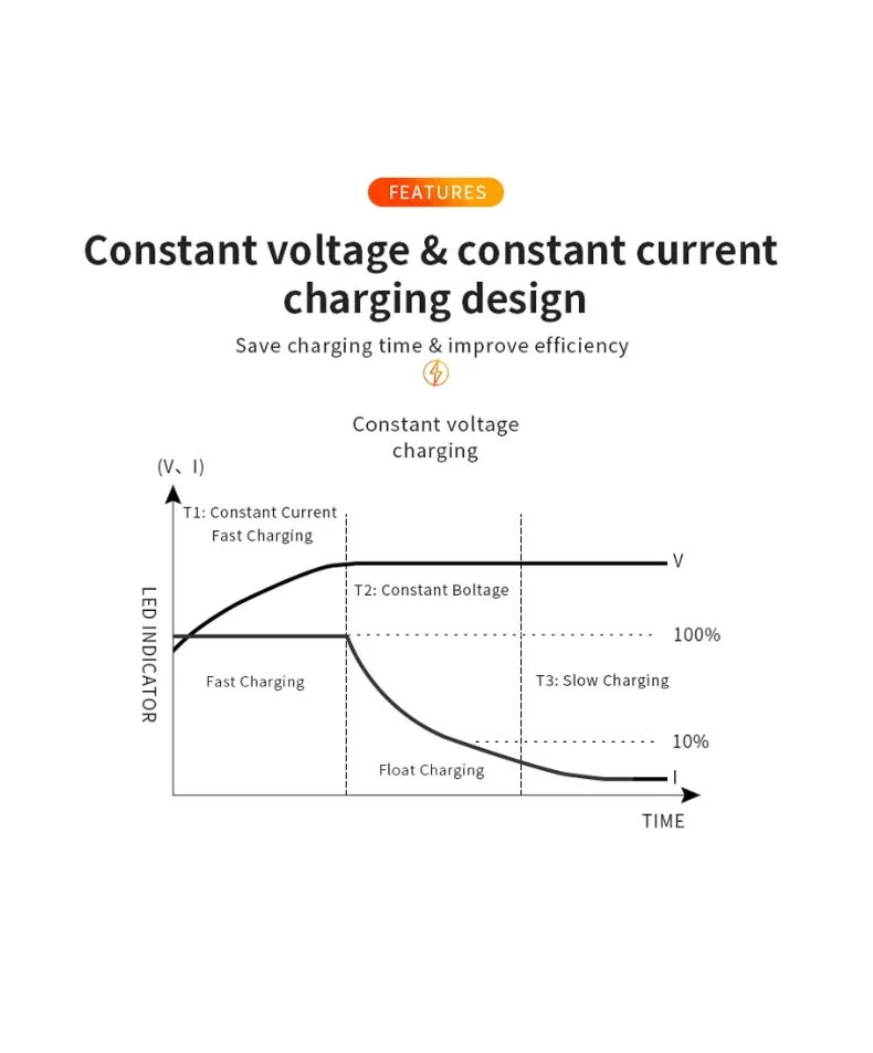 Battery Charging Adapter