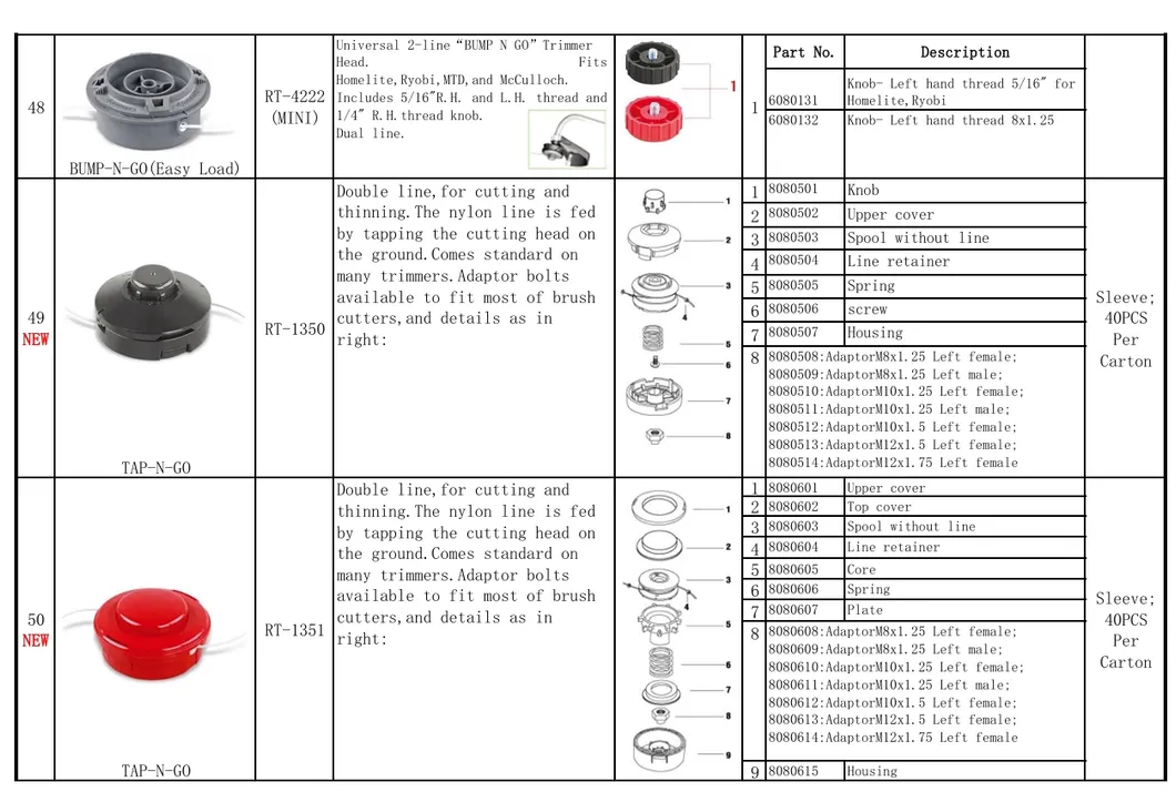 Paddy Guard Display 1