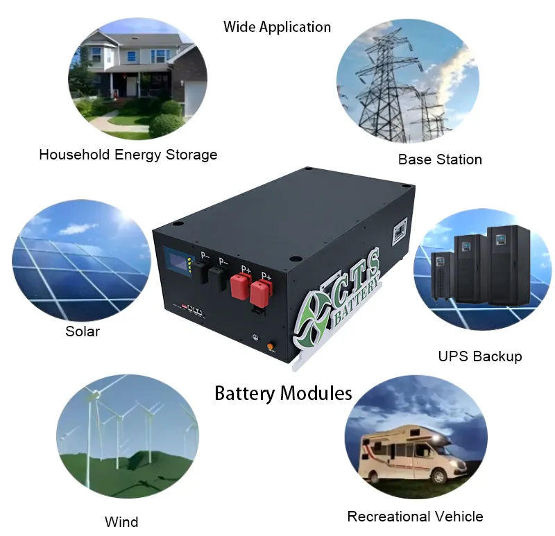 Application Scenarios