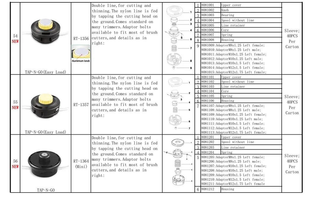 Paddy Guard Display 3