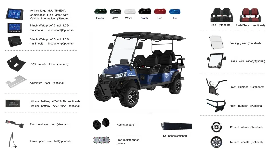 Detailed View of Golf Cart