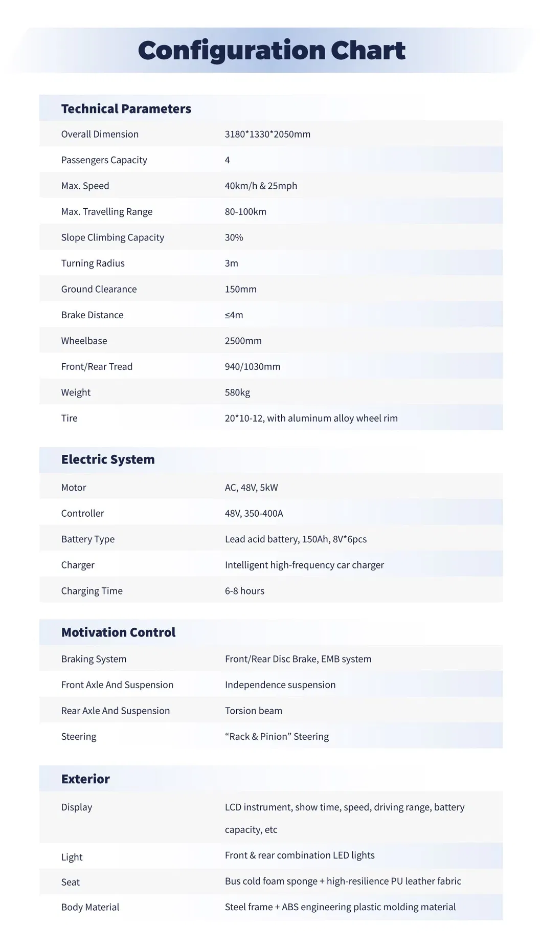 Electric Golf Cart Interior