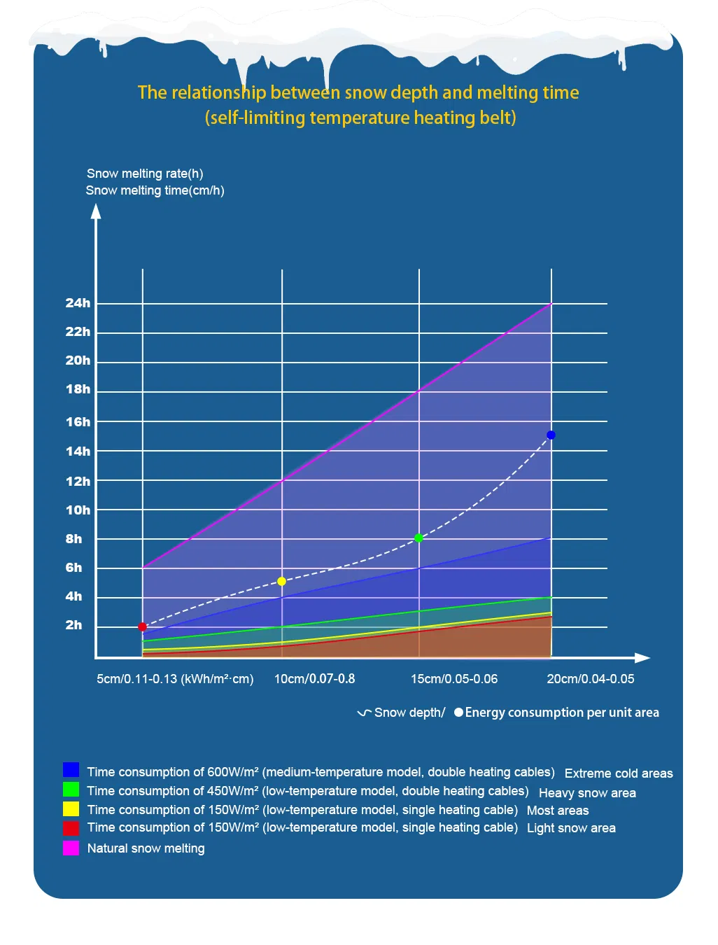 Aluminum Leaf Guard 8