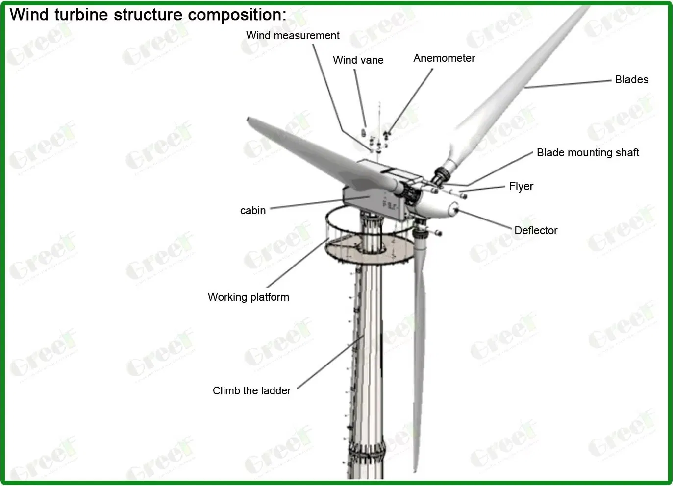 Product View 1