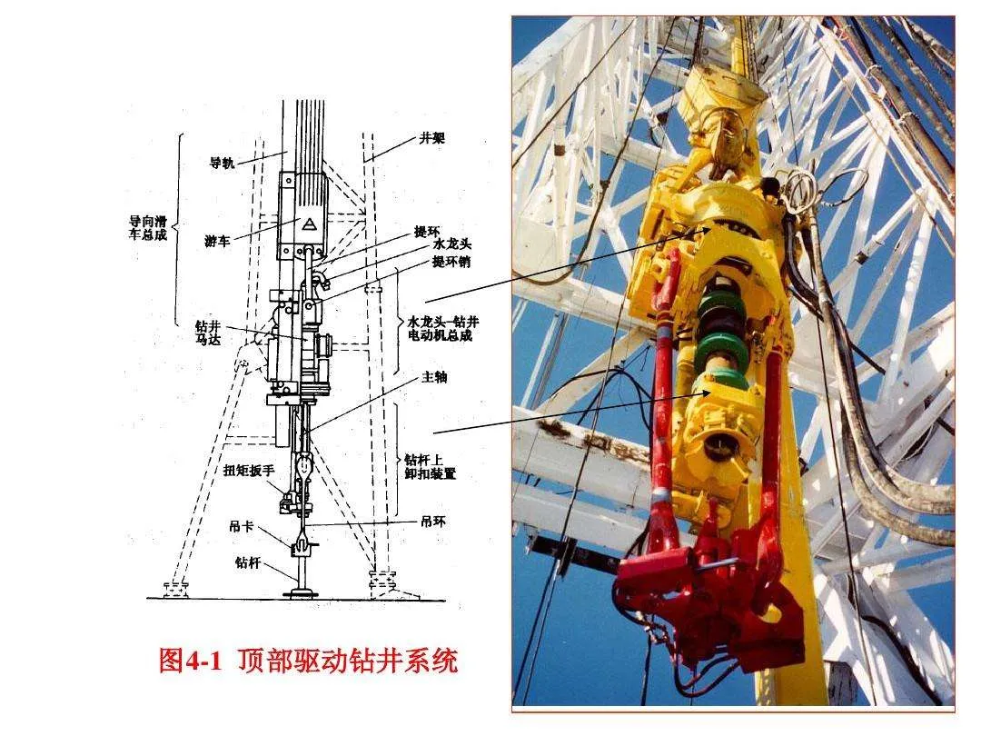 Top Drive System for Oil Drilling