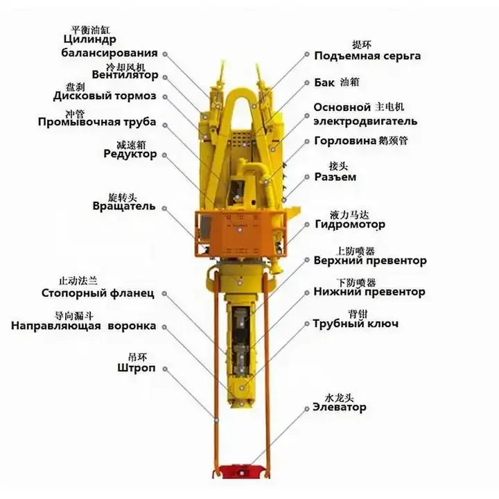 Top Drive System Overview