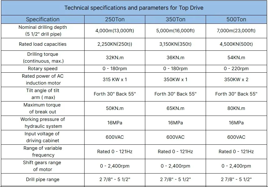 Detailed Specification Chart