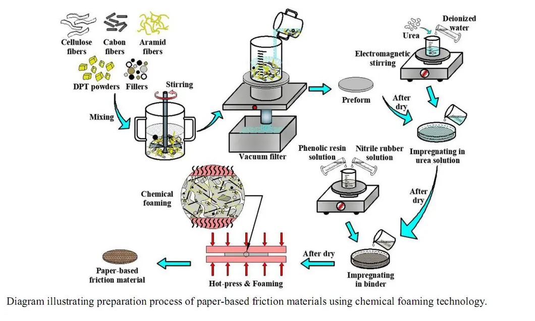 Product Parameter Diagram