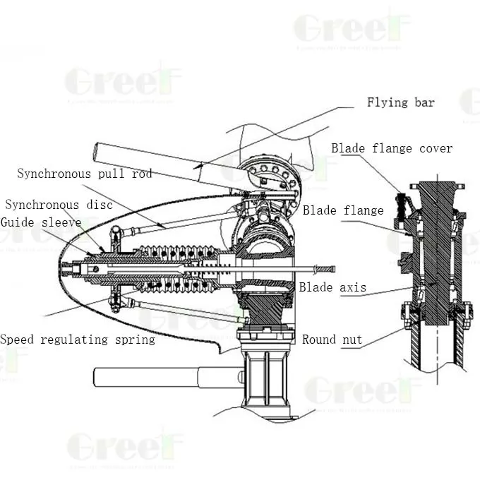 Detailed Component 3