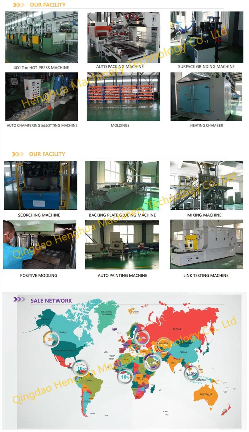 Production Process Flow