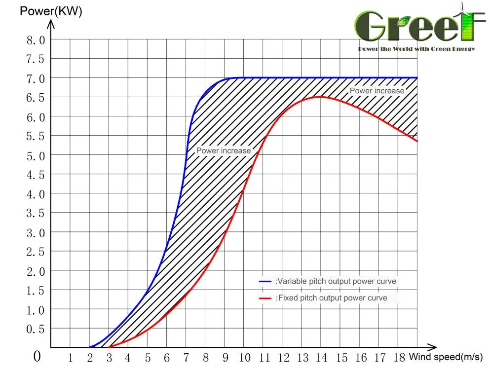 Detailed Component 2